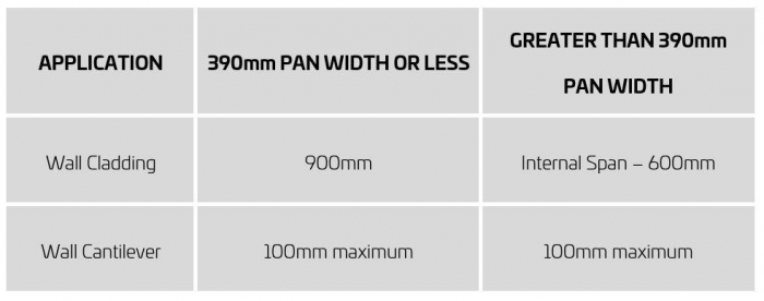Interlocking-Span-Capibility.JPG#asset:984:medium