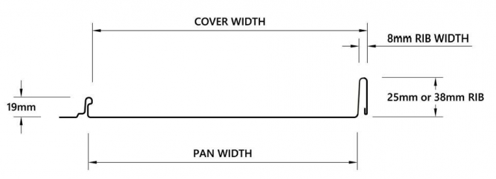 Nailstrip-Profile-Updated.jpg#asset:979:medium